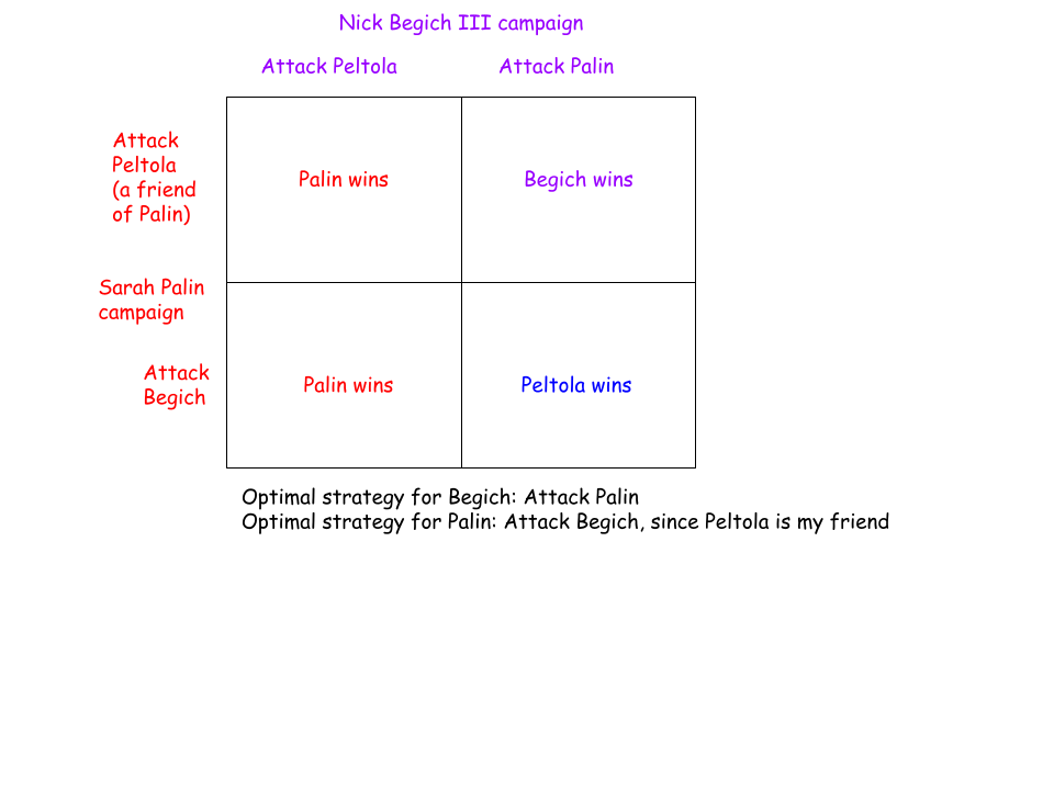 Peltola vs Begich